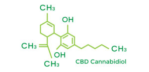 Cannabidiol