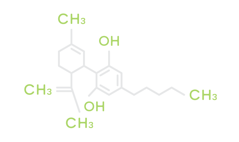 Molecula CBD